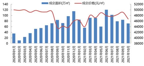 北京萬科產(chǎn)品迭代升級(jí)，以美好生活理念引領(lǐng)城市發(fā)展